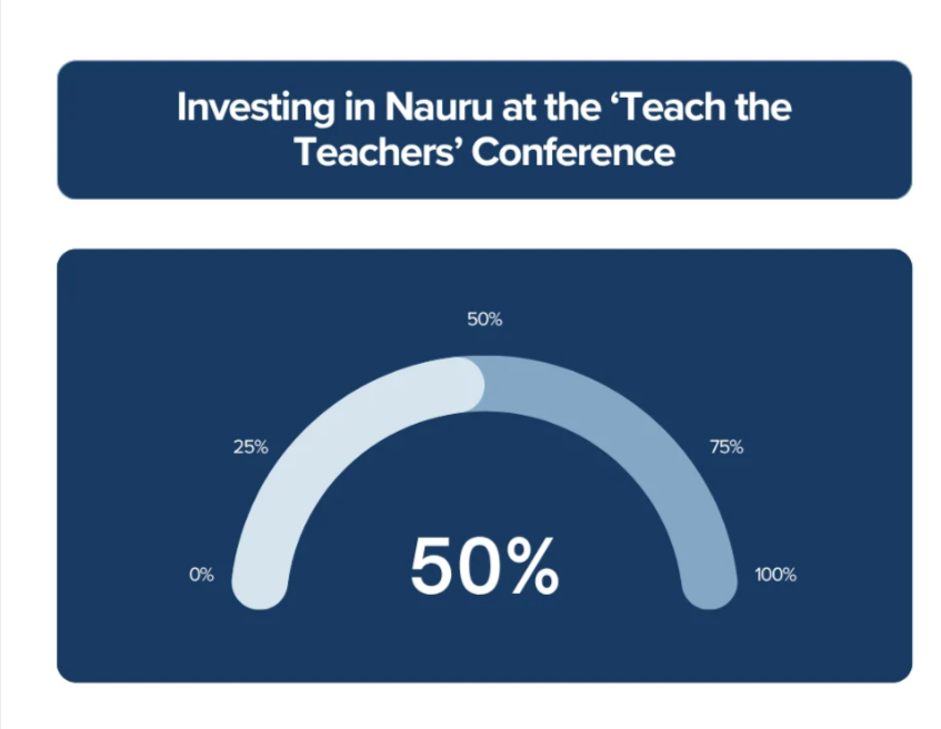 Nauru - "Teaching the Teachers Conference" Donations